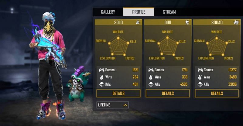Lifetime stats